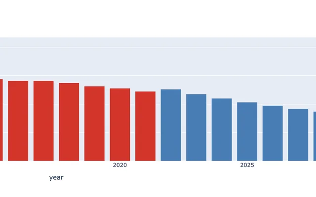 Historical and projected allowance pathway for German paper and cardboard under the EU ETS