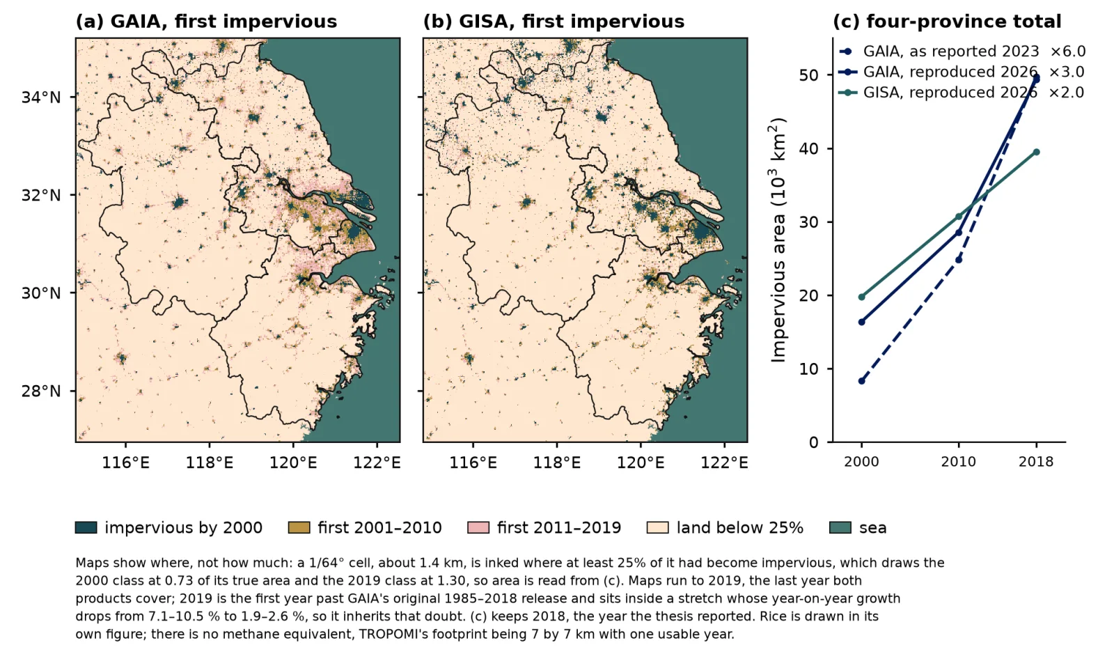 Cumulative urban extent by year of first imperviousness for GAIA and GISA to 2019, and four-province totals for the thesis's GAIA figures against both products recomputed