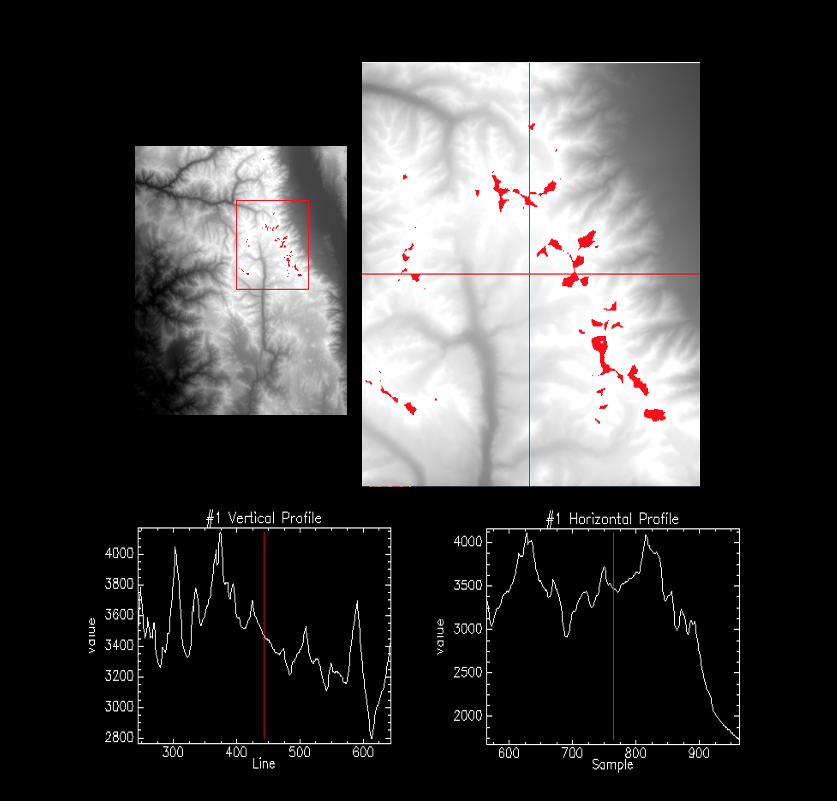 Analysis of Topographic Data: DEM of Mt. Whitney, CA using SRTM Imagery