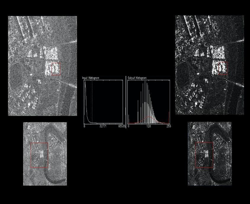 Active Remote Sensing: Interpolation & Analysis of SAR Imagery