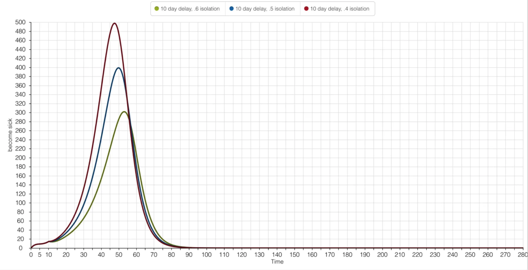 Simulating an Epidemic: Yellow Fever Modeling in Veracruz, Mexico, figure 15