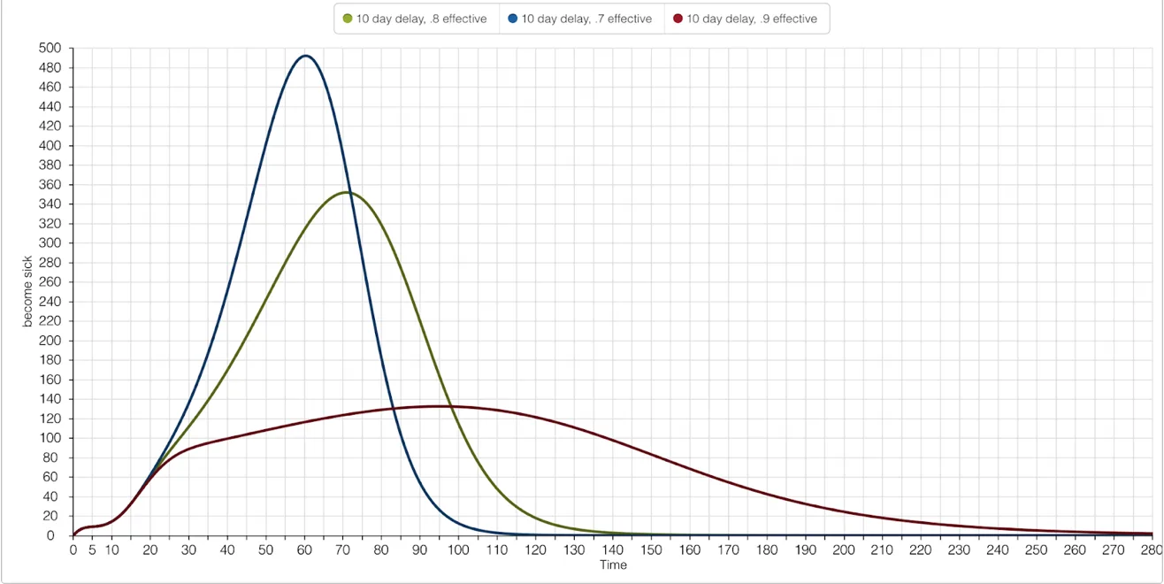 Simulating an Epidemic: Yellow Fever Modeling in Veracruz, Mexico, figure 12