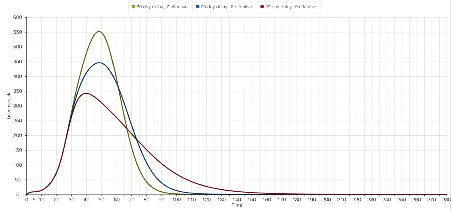 Simulating an Epidemic: Yellow Fever Modeling in Veracruz, Mexico, figure 13