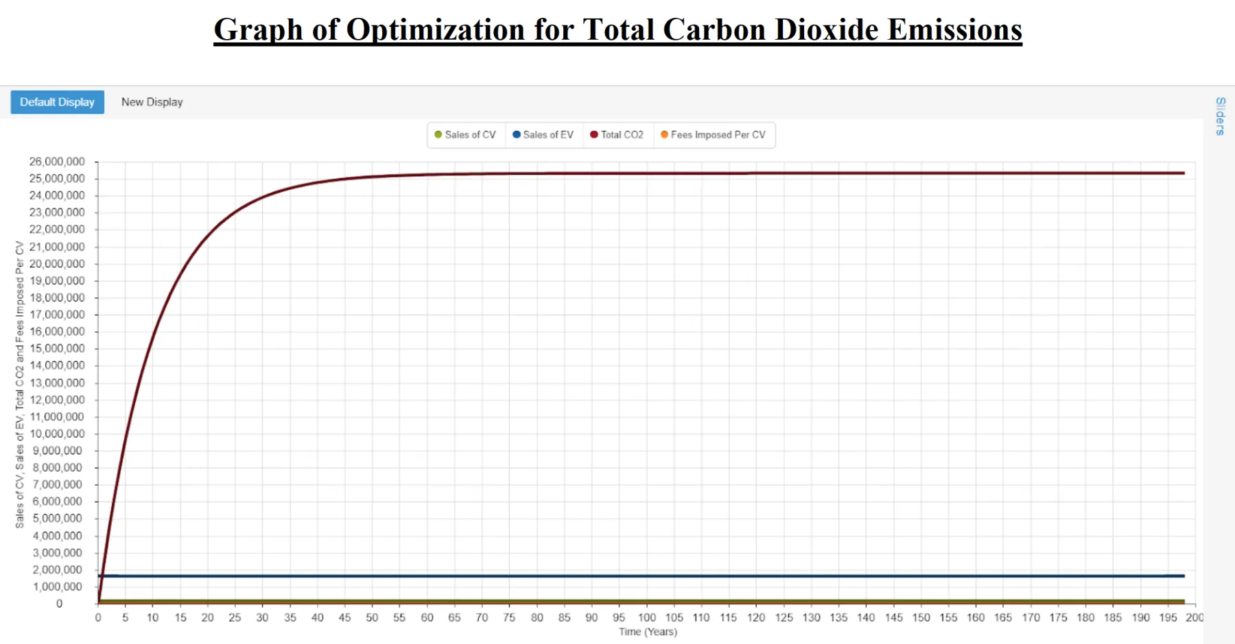 Conceptualizing the Shift from Conventional Vehicles to Electric Vehicles: Modeling a Proposed 'Feebate Program', figure 3