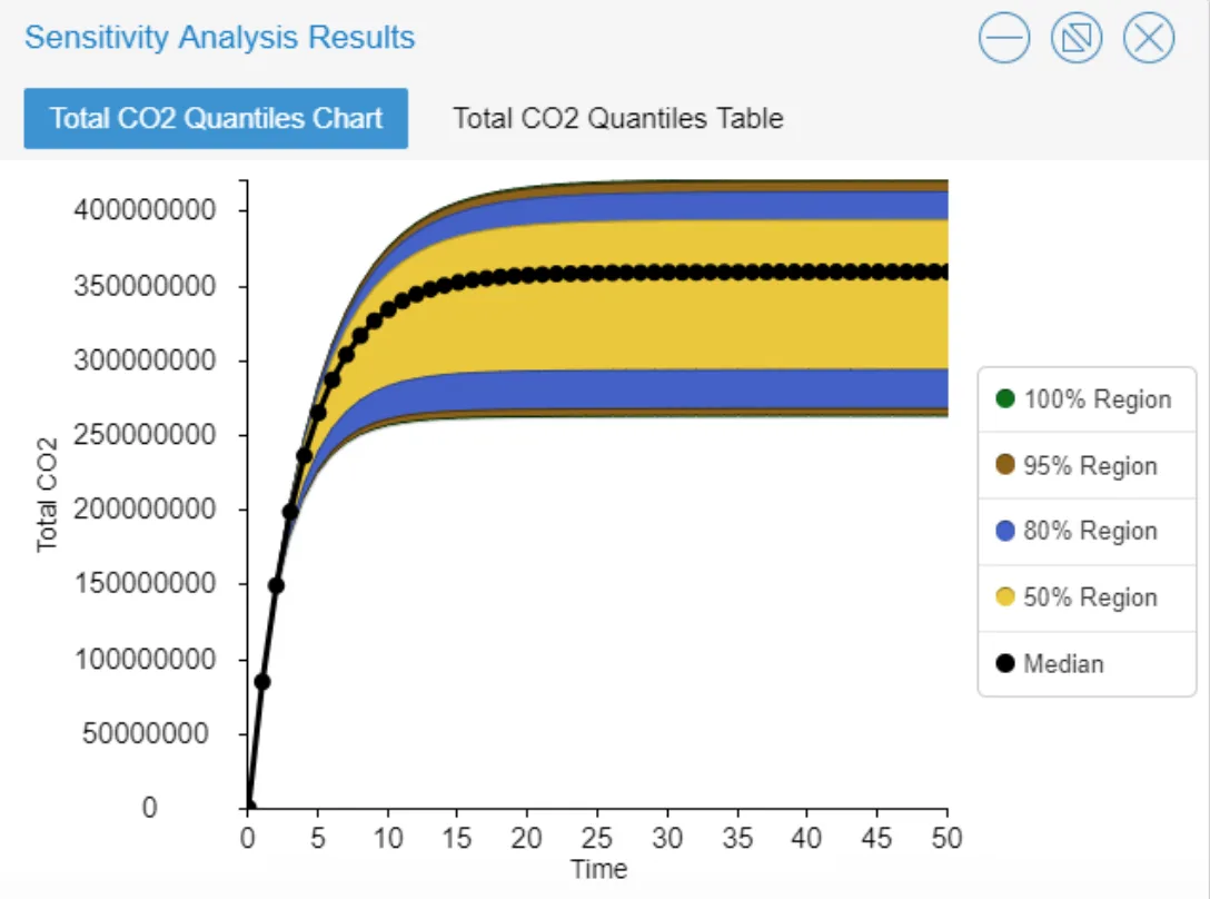 Conceptualizing the Shift from Conventional Vehicles to Electric Vehicles: Modeling a Proposed 'Feebate Program', figure 7