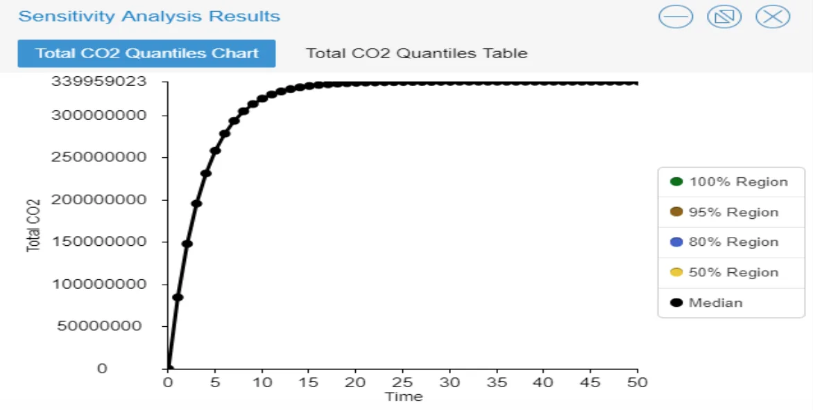 Conceptualizing the Shift from Conventional Vehicles to Electric Vehicles: Modeling a Proposed 'Feebate Program', figure 5