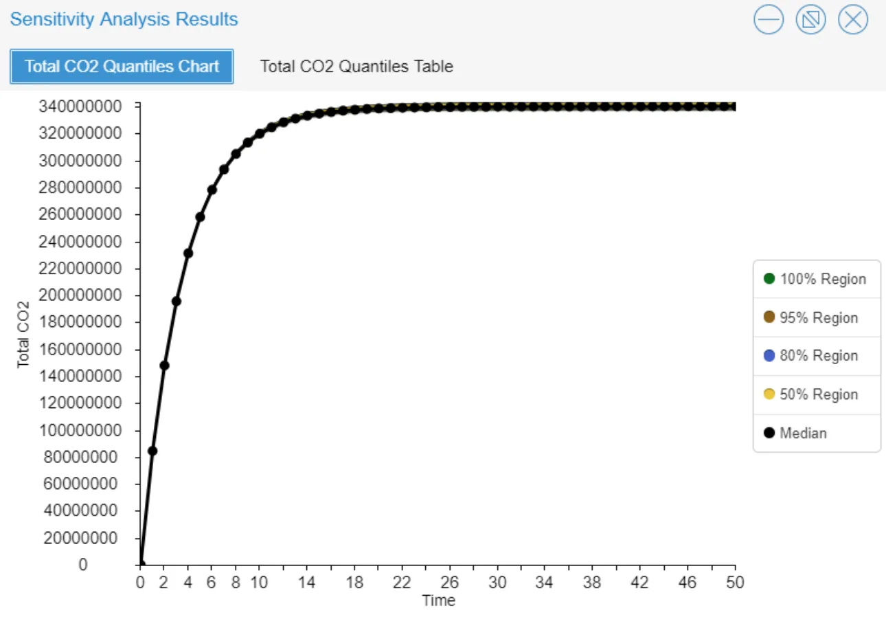 Conceptualizing the Shift from Conventional Vehicles to Electric Vehicles: Modeling a Proposed 'Feebate Program', figure 9