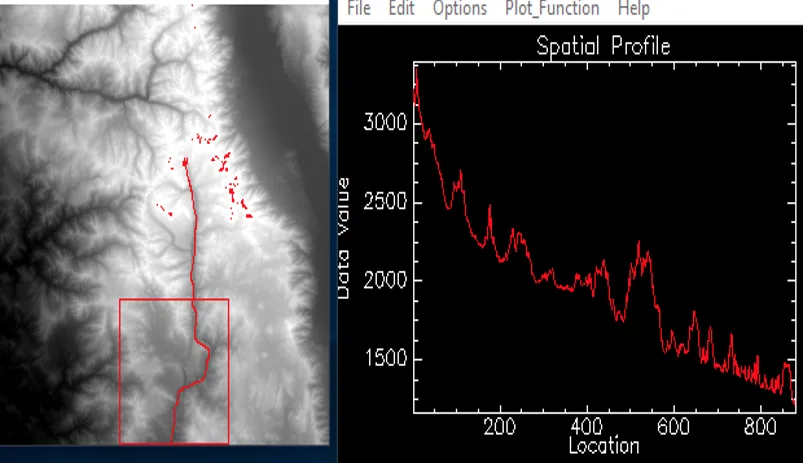Analysis of Topographic Data: DEM of Mt. Whitney, CA using SRTM Imagery, figure 2