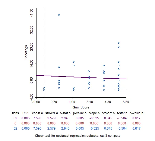 US Mass Shootings: Forces of Prediction, or Varying Inconsistencies?, figure 4