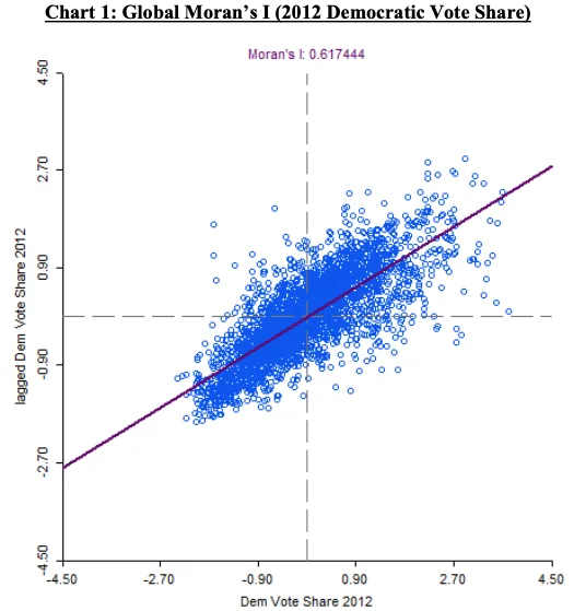 The Spatial Dynamics of Presidential Elections: An Autocorrelation Analysis of Voter Behavior in 2012 & 2016, figure 2
