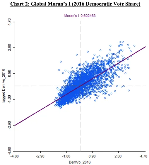 The Spatial Dynamics of Presidential Elections: An Autocorrelation Analysis of Voter Behavior in 2012 & 2016, figure 4