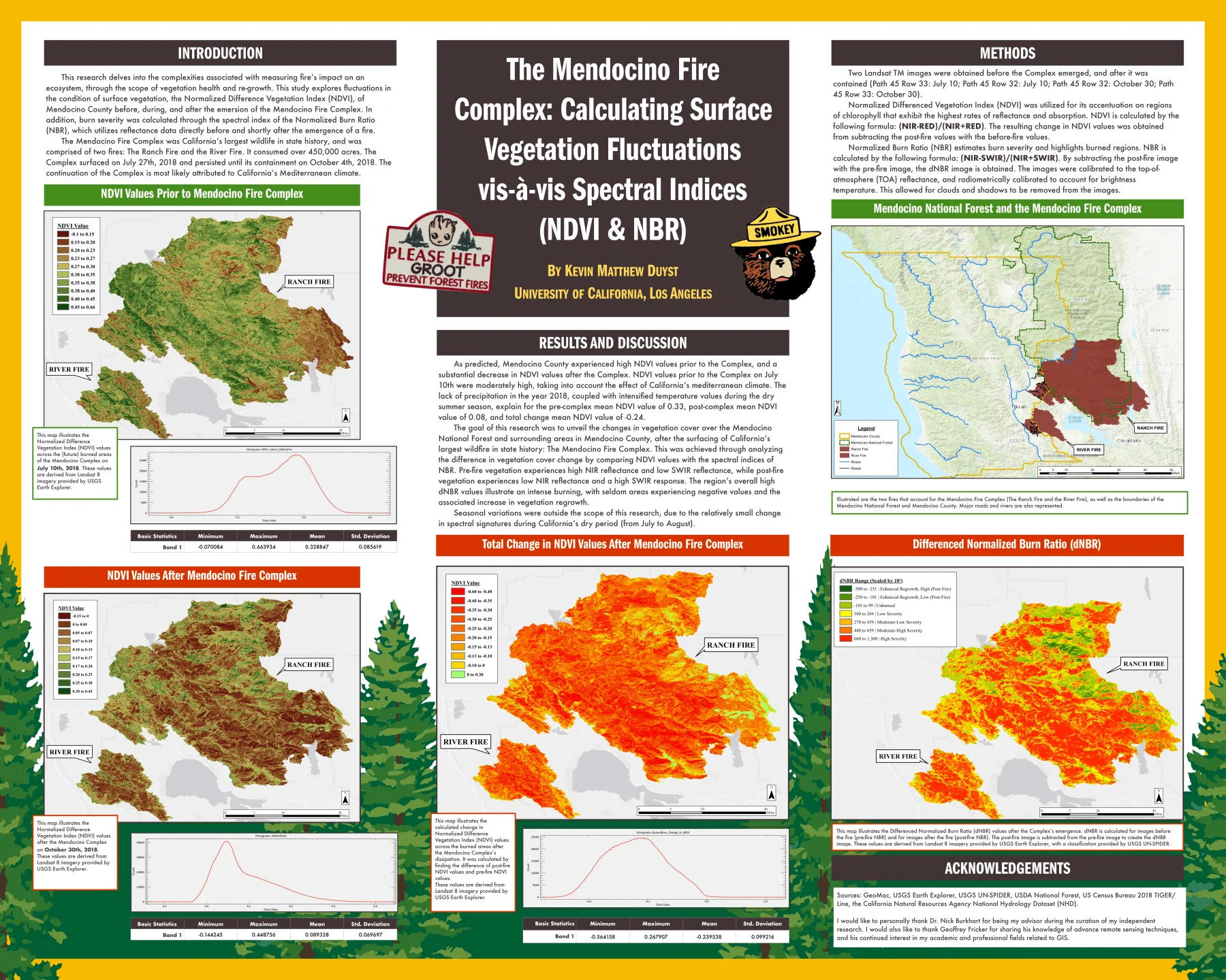 Mendocino Fire Complex: Calculating Surface Vegetation Fluctuations through Spectral Indices (NDVI & NBR), figure 1