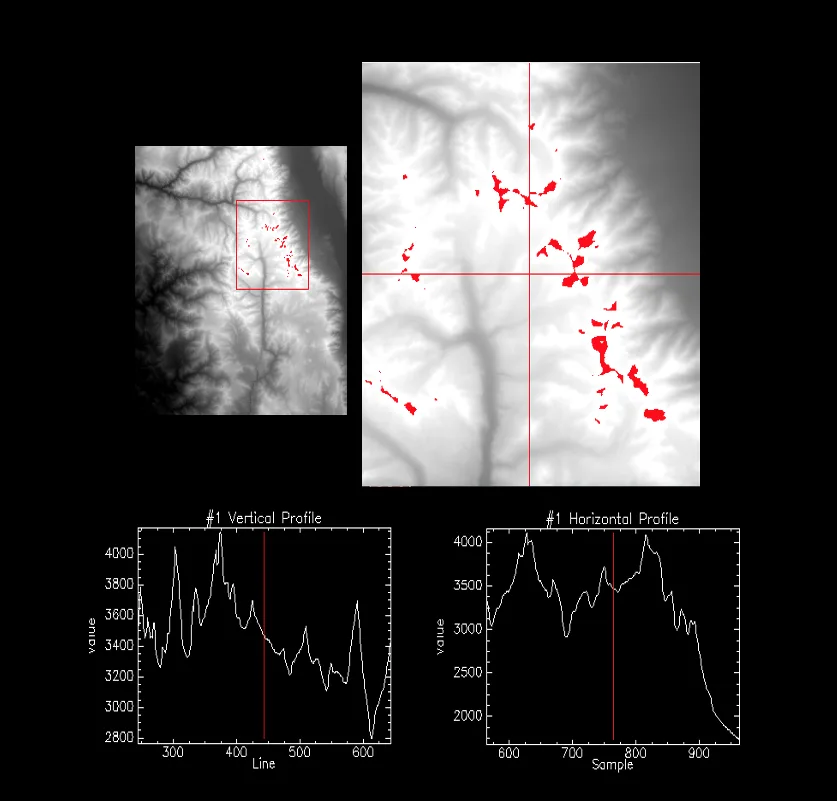 Analysis of Topographic Data: DEM of Mt. Whitney, CA using SRTM Imagery, figure 1