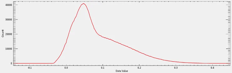 Mendocino Fire Complex: Calculating Surface Vegetation Fluctuations through Spectral Indices (NDVI & NBR), figure 9