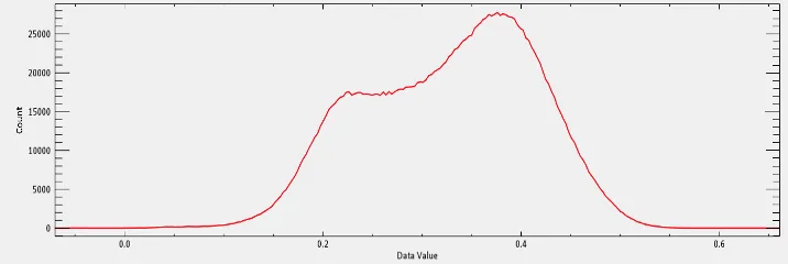 Mendocino Fire Complex: Calculating Surface Vegetation Fluctuations through Spectral Indices (NDVI & NBR), figure 6