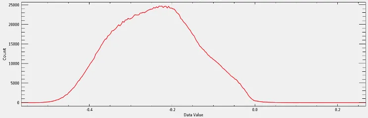 Mendocino Fire Complex: Calculating Surface Vegetation Fluctuations through Spectral Indices (NDVI & NBR), figure 12