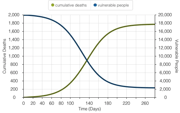 Simulating an Epidemic: Yellow Fever Modeling in Veracruz, Mexico, figure 7