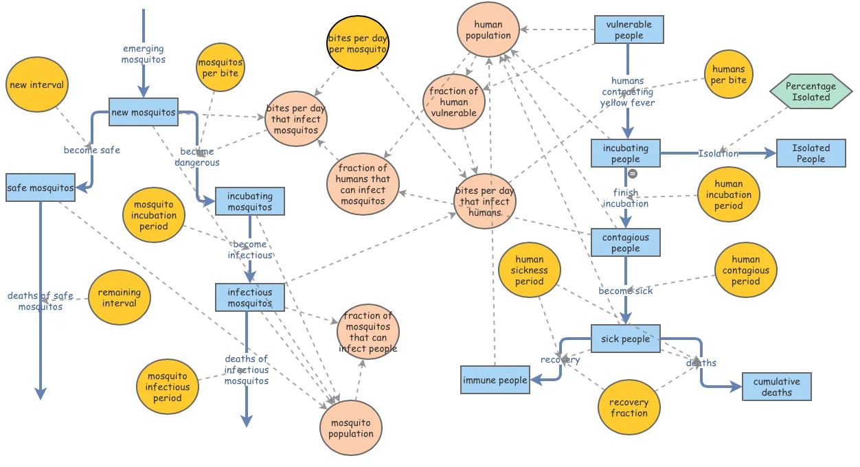 Simulating an Epidemic: Yellow Fever Modeling in Veracruz, Mexico, figure 14