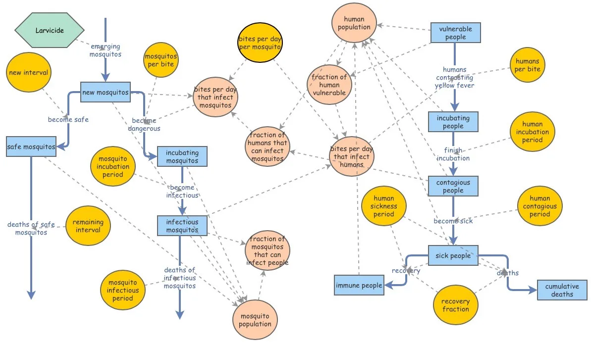 Simulating an Epidemic: Yellow Fever Modeling in Veracruz, Mexico, figure 11