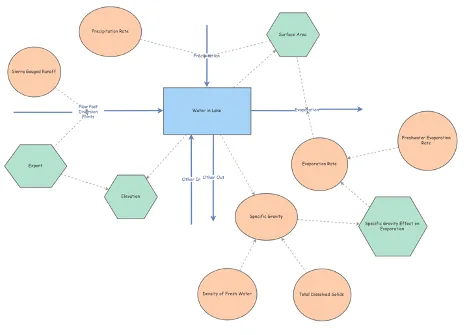 Modeling the Oasis of the Dry Great Basin: Predicting Water Values of Mono Lake, figure 11