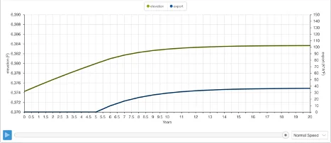 Modeling the Oasis of the Dry Great Basin: Predicting Water Values of Mono Lake, figure 12