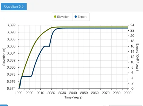 Modeling the Oasis of the Dry Great Basin: Predicting Water Values of Mono Lake, figure 13