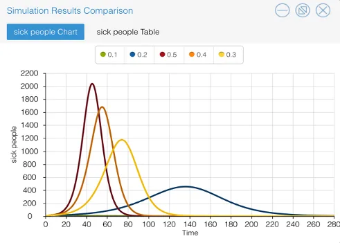 Simulating an Epidemic: Yellow Fever Modeling in Veracruz, Mexico, figure 10