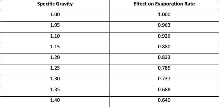 Modeling the Oasis of the Dry Great Basin: Predicting Water Values of Mono Lake, figure 7