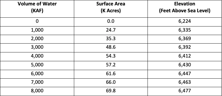 Modeling the Oasis of the Dry Great Basin: Predicting Water Values of Mono Lake, figure 5