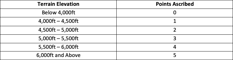 Site Suitability Analysis: San Diego Elevation Mappings for a Summer Campground, figure 1